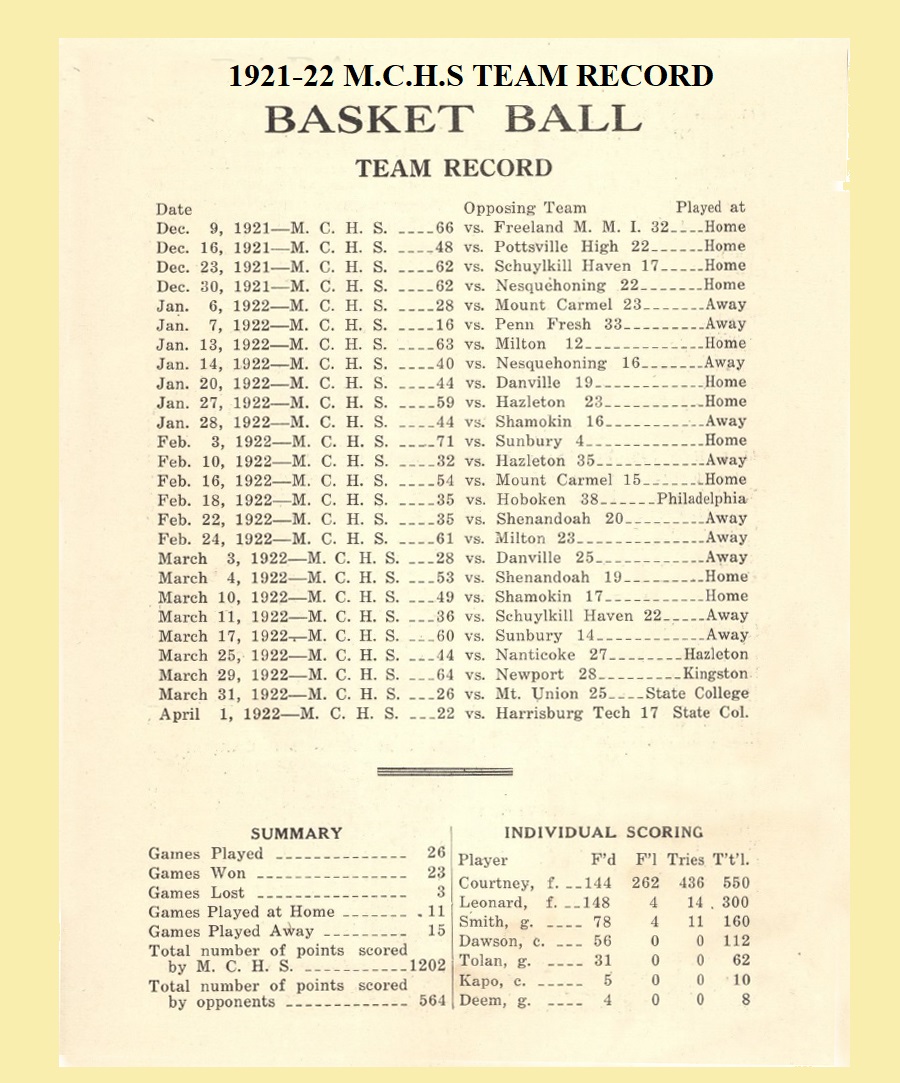 Season Record